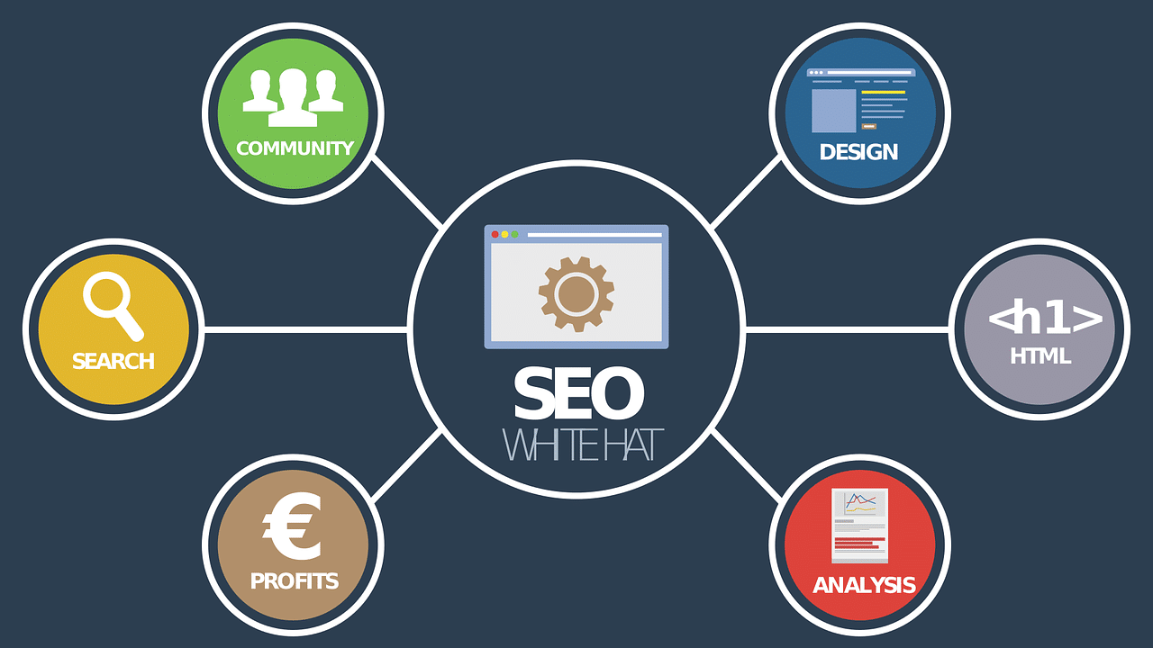 ইউটিউব ভিডিও SEO ( Search Engine Optimization)